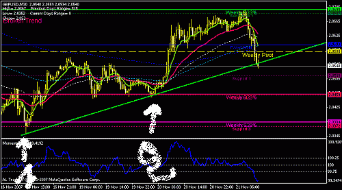 gbpusd-30.gif‏