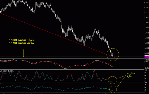 USD CAD w2.GIF‏