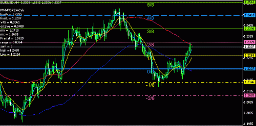 eurusd4h.gif‏