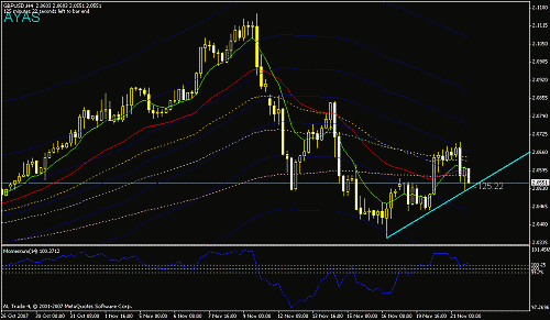 gbpusd.gif‏