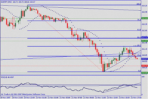 eur jpy.gif‏