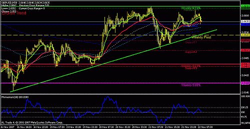 gbpusd-30-1.gif‏