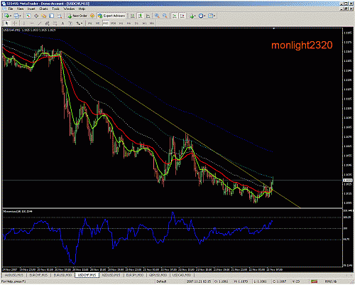 usd chf.gif‏