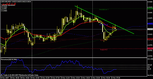 usdcad-30.gif‏