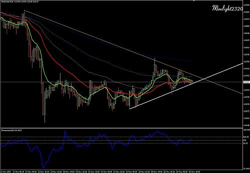 audusd.jpg‏