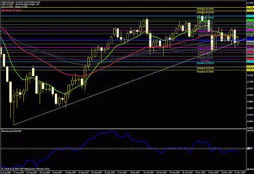 nzd usd daily 22 11 2007.gif‏