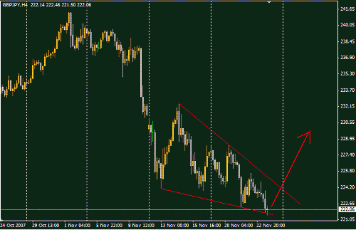 GBPJPY.GIF‏