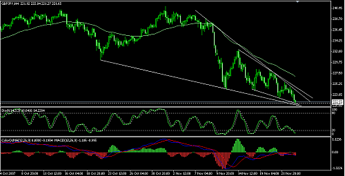 gbpjpy12.png‏