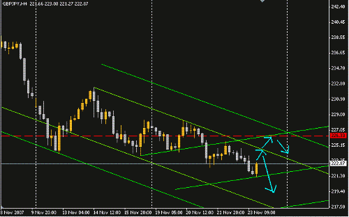 GBPJPY.GIF‏