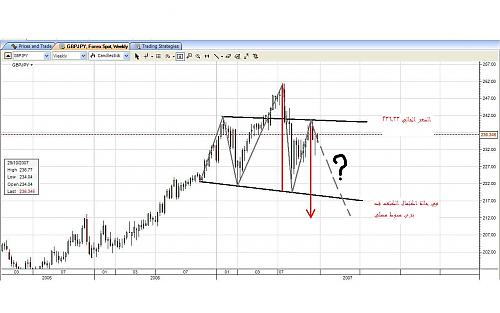 GBPJPY_Oct29.jpg‏