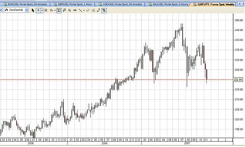 GBPJPY_Nov23.jpg‏