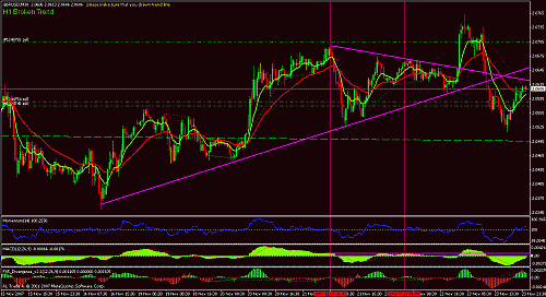 gbpusd30rev2.gif‏