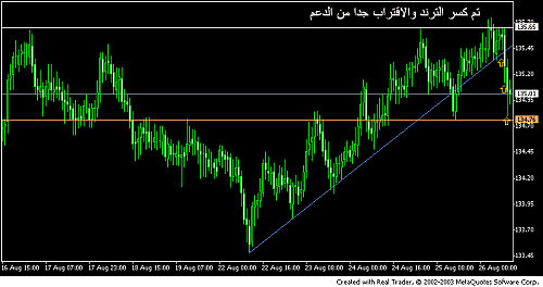 eurjpy123456.PNG‏