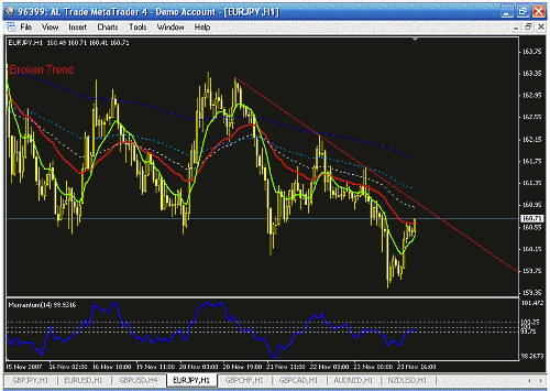 eurjpy 2.gif‏