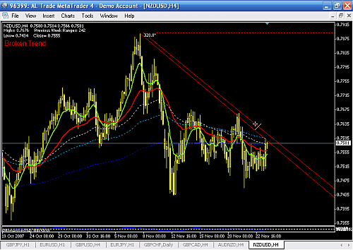 nzdusd h4 1.png‏