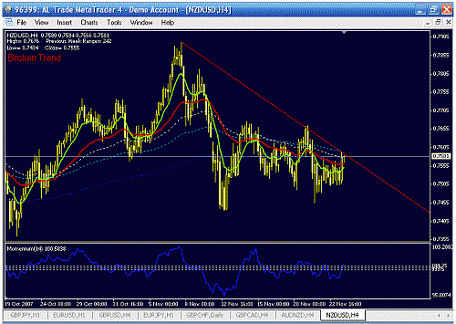 nzdusd h4 2.gif‏