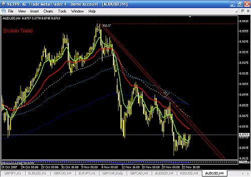 audusd h1  1.png‏