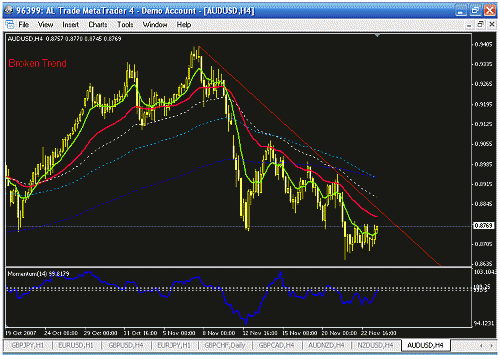 audusd h1  2.gif‏