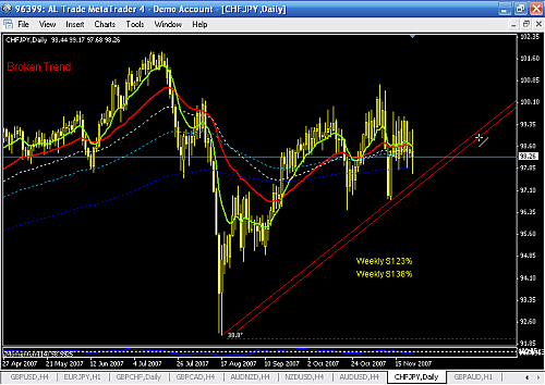 CHFJPY   D 1.png‏