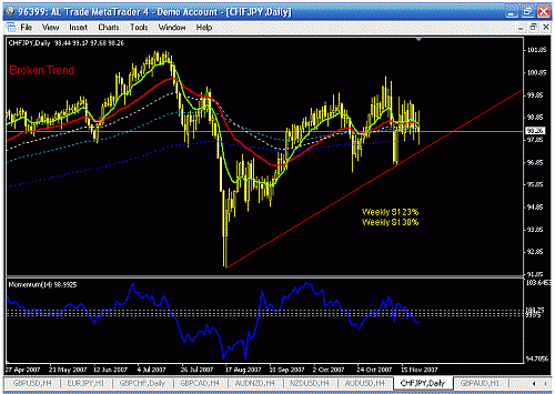 chfjpy d 2.gif‏