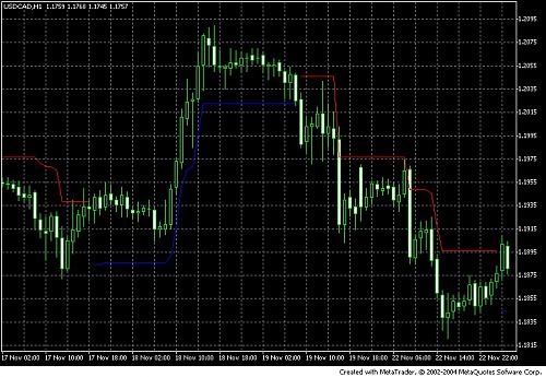 usdcad_m60.jpg‏