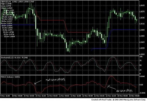 gbpusd_m60.jpg‏