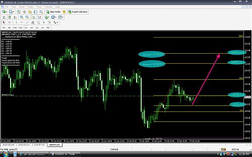 gbpjpy5 feb.jpg‏