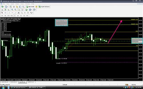 EURJPY 5 FEB.jpg‏