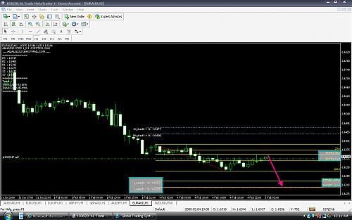 EURAUD 5 FEB.jpg‏