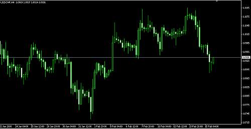 usdchf.png‏