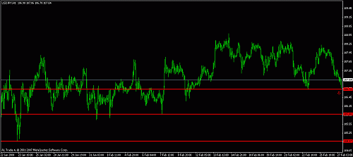 usd.jpy.gif‏