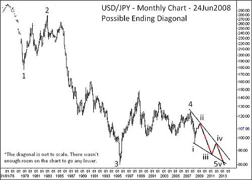 USDJPY1.JPG‏