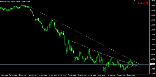 GBPUSD3.png‏