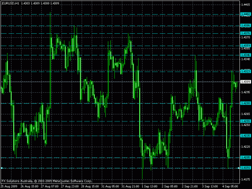 eurusd60.gif‏