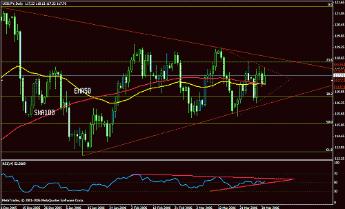 usd-jpy d1.gif‏