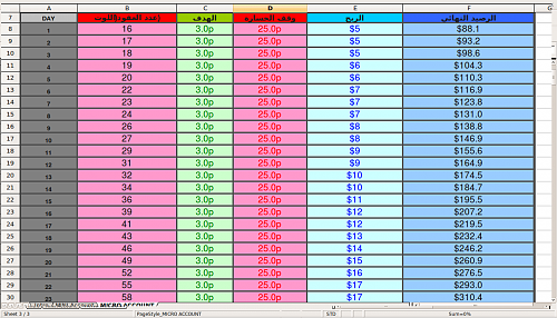 Screenshot-soliman fx plan.xls - OpenOffice.org Calc.png‏