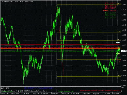 usd-chf.gif‏