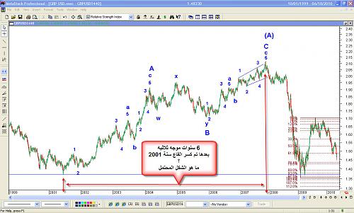 GBPUSD 30.jpg‏