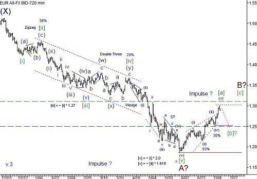     

:	eur-19july-720m.jpg
:	37
:	56.1 
:	239433