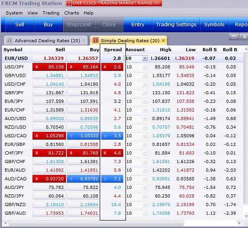 fxcm spread.jpg‏