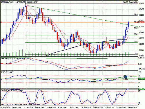 eurusdwe22.gif‏