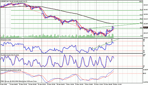 eurjpy4.gif‏