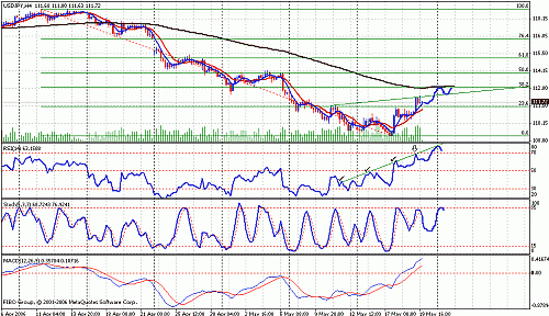 eurjpy40.gif‏