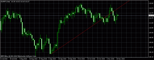 day chart jpy.gif‏