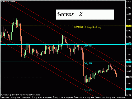 gbp server2.GIF‏