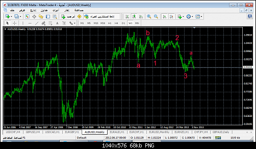 audusd-w1-fxdirectdealer.png‏