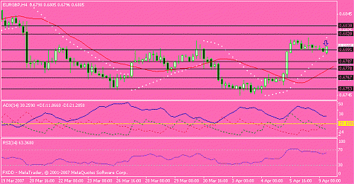 eur-gbp.gif‏