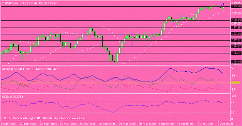 eur-jpy.gif‏