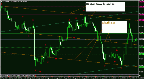 h1   aud-usd.gif‏