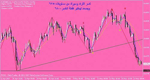 eur-gbp.gif‏